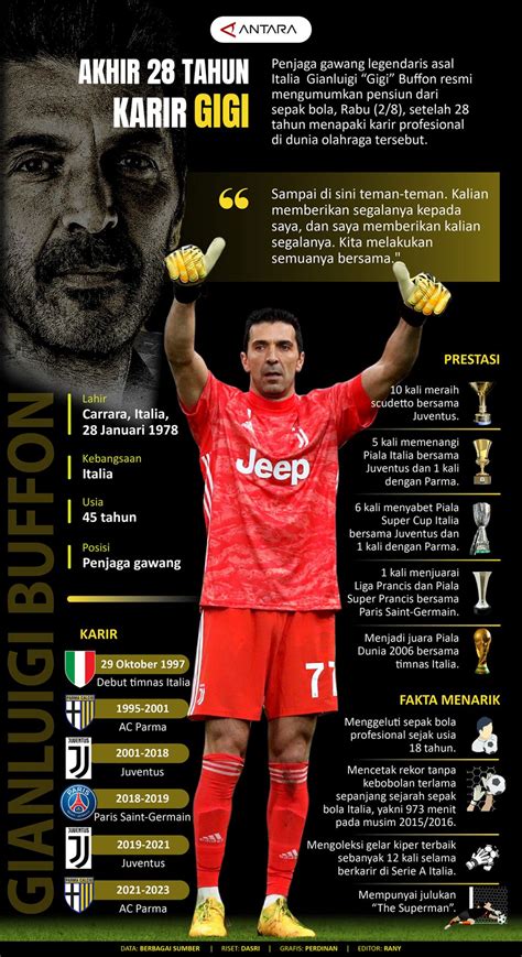 Statistik Karir Gianluigi Buffon