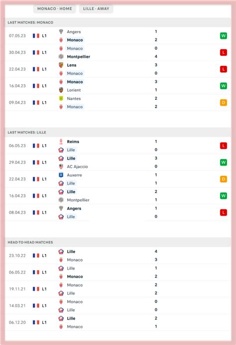 Statistik Lille Head to Head Monaco Vs Lille Data 5 Pertandingan Terakhir Dan Statistik