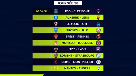 Stats Ligue 1