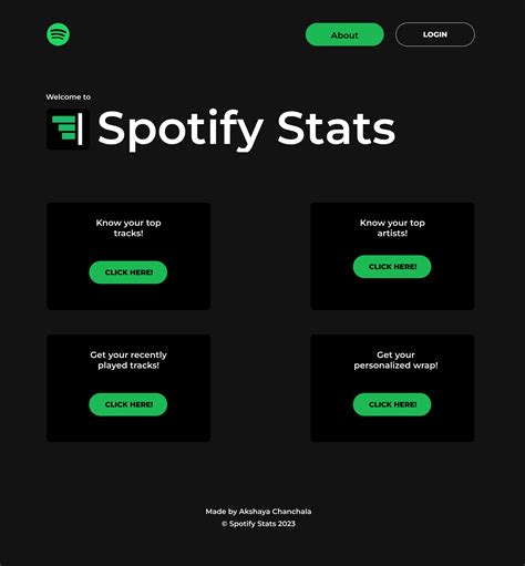 Stats for Spotify Website
