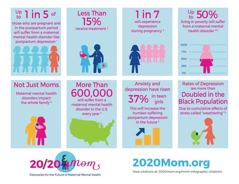 Stats on Maternal Mental Health