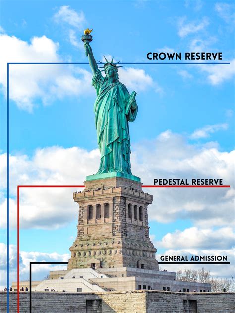 Statue of Liberty tips