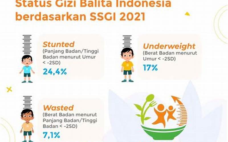 Status Indonesia Sebelumnya