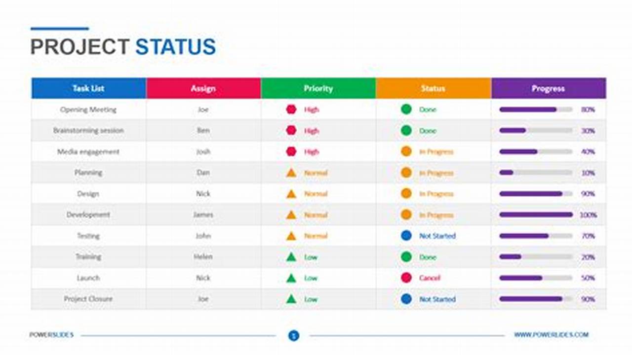 Status, Calender Template