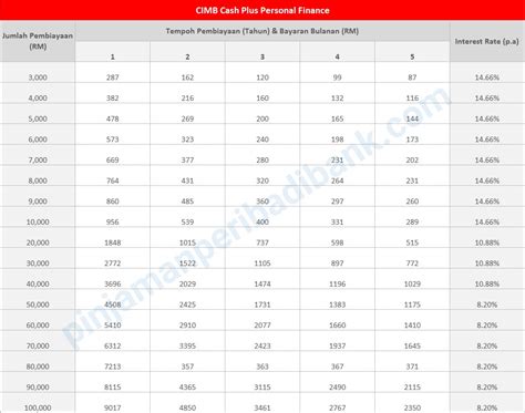 Status CIMB Cash Plus Terkini: Pinjaman Cepat & Mudah