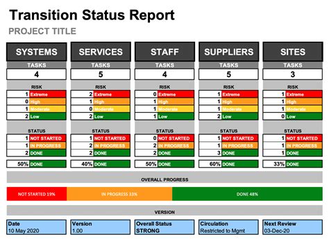 Status Report Template Excel