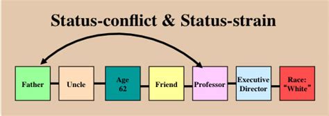 Unpacking the Intricacies of Status Set in Sociology: A Comprehensive Definition You Need to Know!