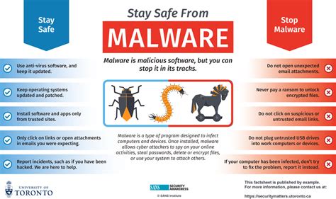 Stay Safe From Malware