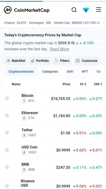 Staying Safe: Tips for Using I Coin Marketcap Data Wisely