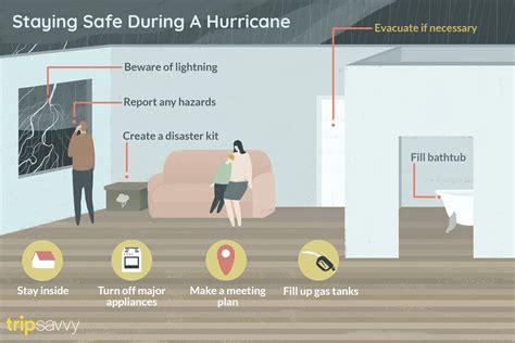 Staying Safe During a Hurricane Event