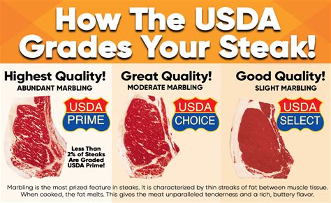 Steak Grades Chart
