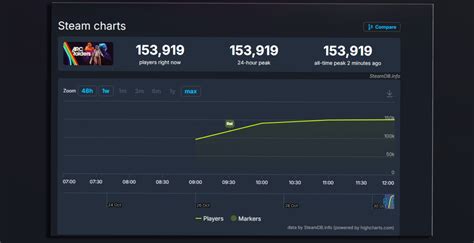 Steam Chart Arc Raiders
