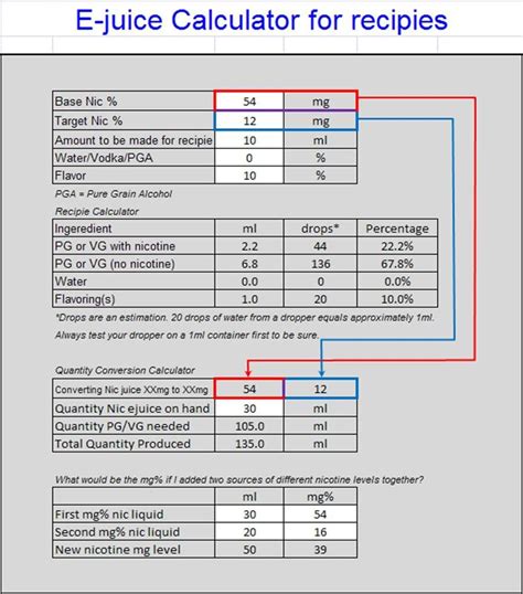 Effortlessly Mix The Perfect Steam Engine E Liquid With Our Advanced Calculator