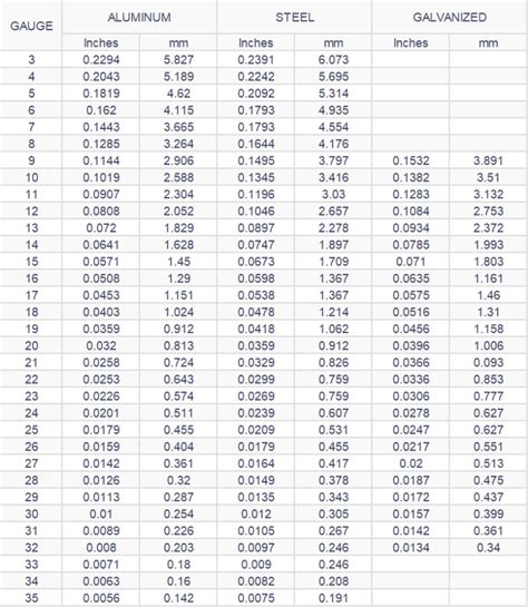 Steel Gauges Thickness Chart