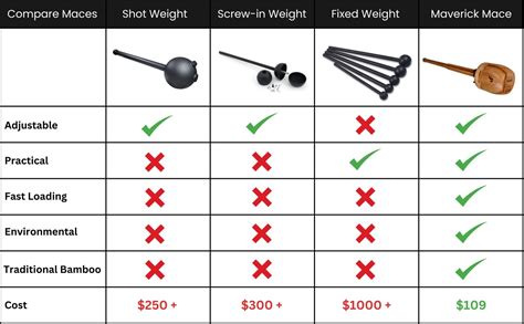 Steel Maces