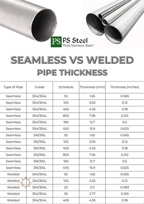 Steel Pipe Gauge Chart