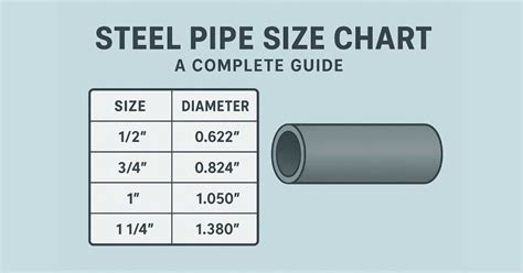 Steel Pipe Size Chart