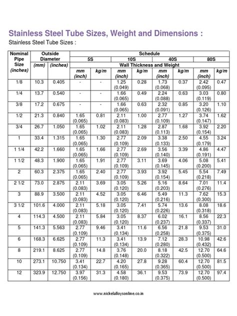 Steel Tube Diameter Chart