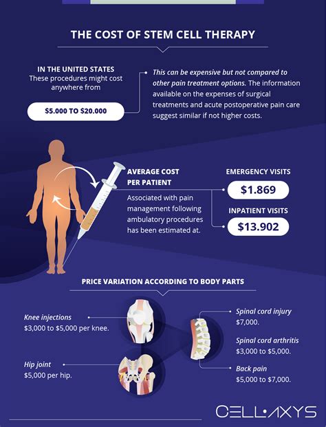 Stem Cell Therapy Cost