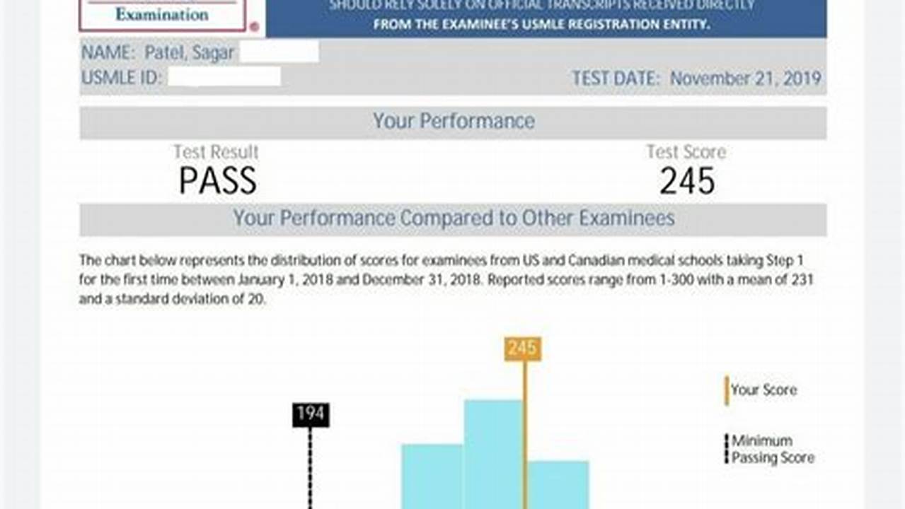 Step 1 Passing Score 2024