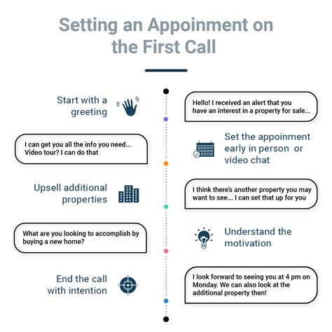Step 1: Make An Appointment