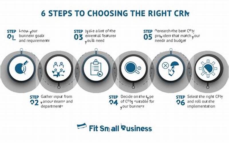 Step 3: Choose The Right Crm System