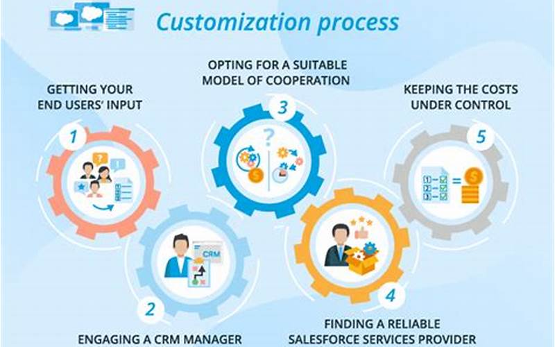 Step 5: Customization And Integration