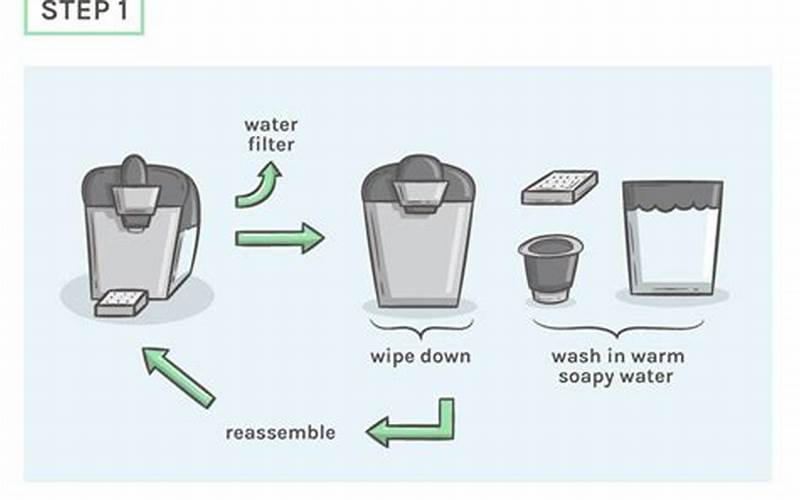 Step By Step Guide To Descale Keurig