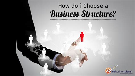 Step 1: Choosing Your Business Structure