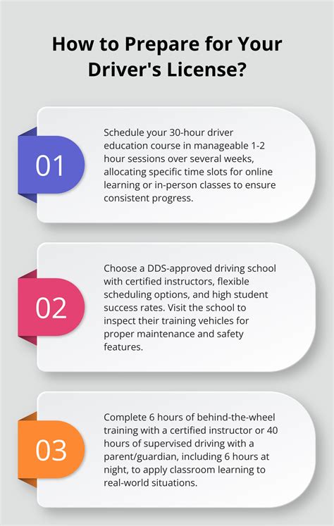 Step 1: Complete Your Driver Education Course