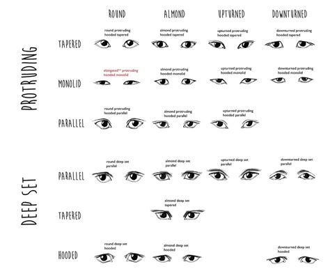 Step 1: Comprehensive Consultation and Eye Mapping