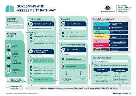 Step 1: Confirming Eligibility and Initial Screening