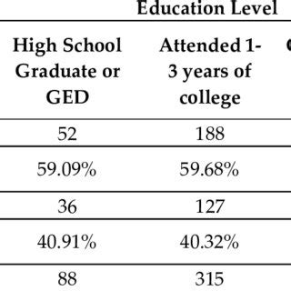 Step 1: Education and Program Completion