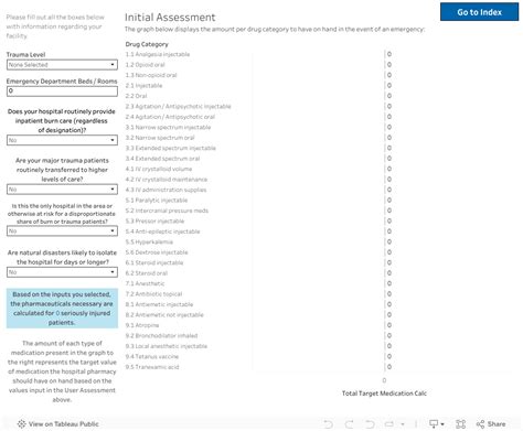 Step 1: Initial Assessment and Estimate