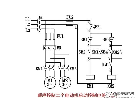 Step 1: Making the Switch Gradually