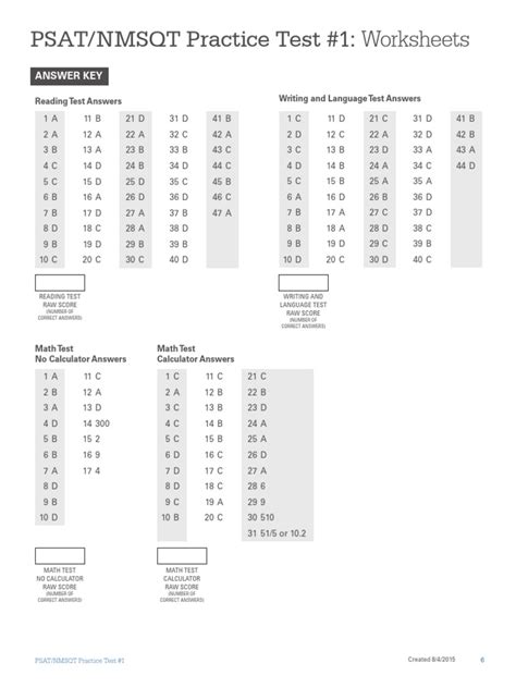 Step 1: Mastering the PSAT/NMSQT