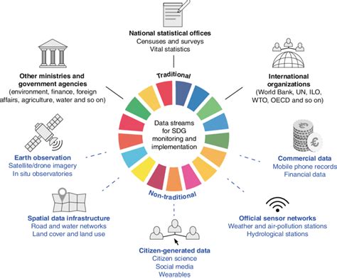 Step 1: Prove You Are Responsible with Non-Traditional Data