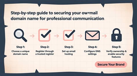 Step 1: Securing Your Domain Name