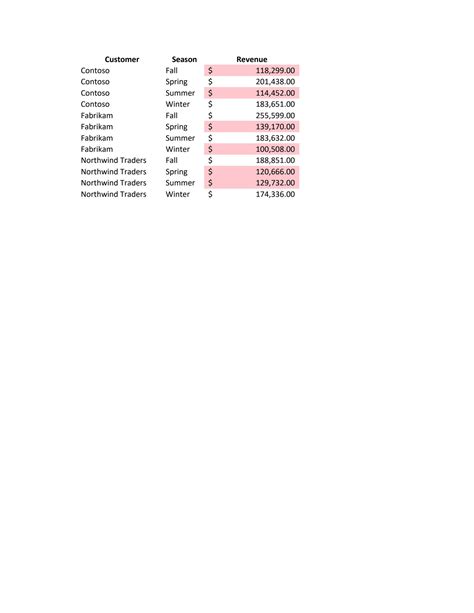 Step 1: Sorting and Determining the Range