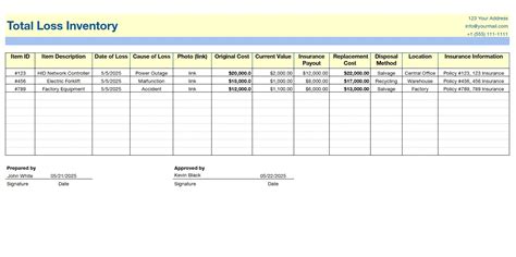 Step 1: Total Loss Determination and Insurance Payout