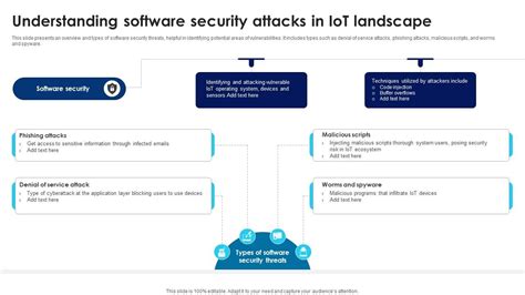 Step 1: Understanding the Security Landscape