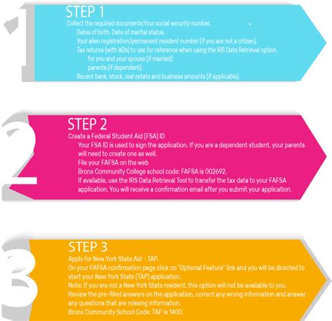 Step 2: Application and Financial Aid