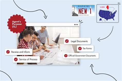 Step 2: Appointing a Registered Agent