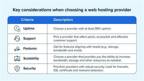 Step 2: Choosing Reliable Web Hosting