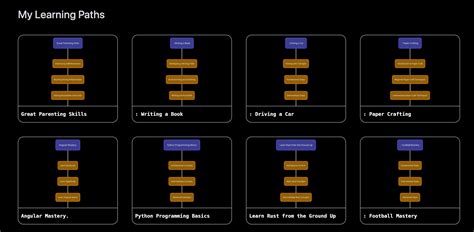 Step 2: Choosing Your AI Learning Path
