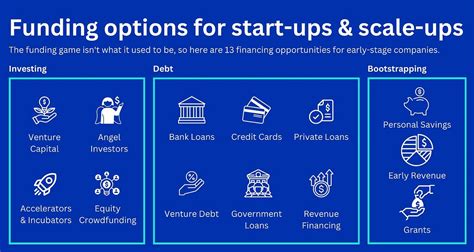 Step 2: Exploring Funding Options