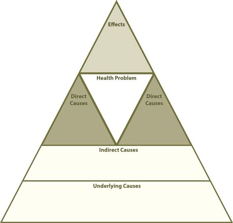 Step 2: Identify and Resolve the Underlying Issue