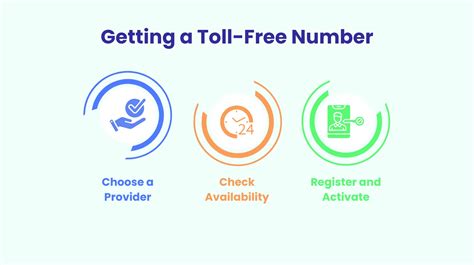 Step 2: Selecting Your Toll-Free Number