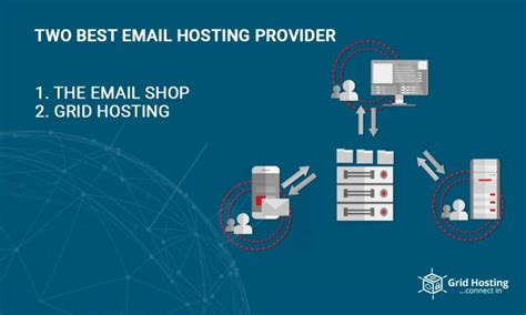 Step 2: Selecting an Email Hosting Provider