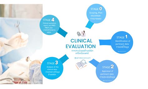 Step 2: Understanding the Clinical Evaluation